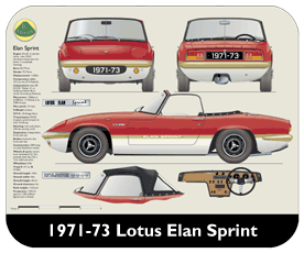 Lotus Elan Sprint 1971-73 Place Mat, Small